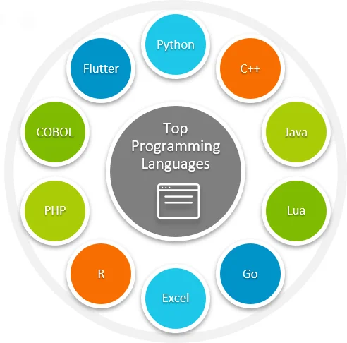 Programming Languages