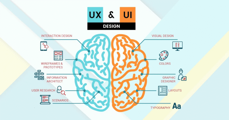 UI&UX